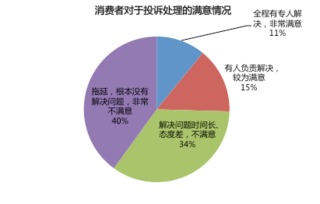 房地产经纪服务需求调研分析与“真服务五重保障”政策出台的深度解读