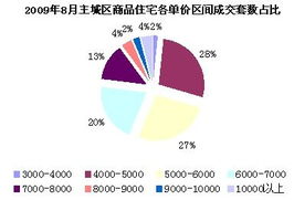 思源经纪成都房地产市场9月月报 市场稳健复苏，经纪业务迎来新机遇